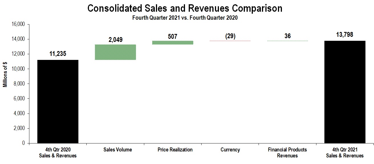 Caterpillar Annual Report to Shareholders on Form 10K