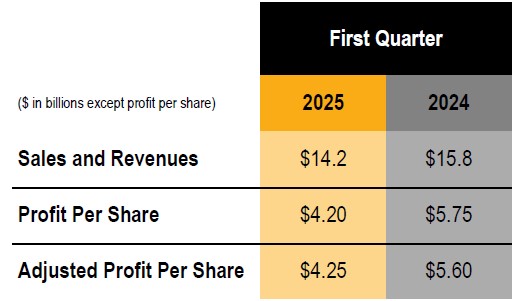 first quarter 2025 financial results