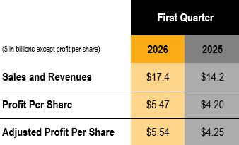 first quarter 2026 financial results