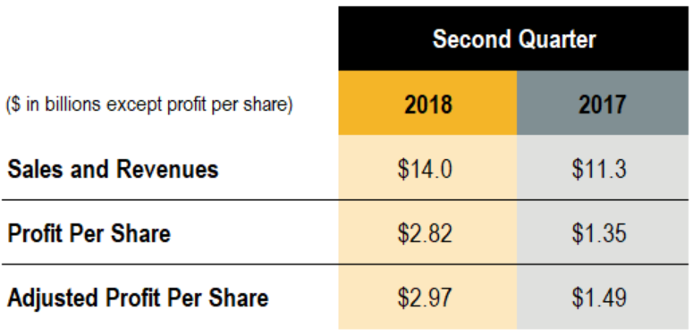 second quarter 2018 results
