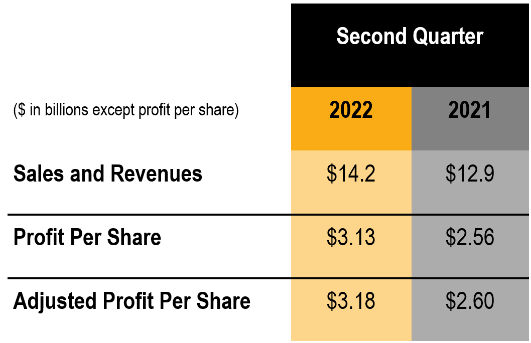 2Q22 Chart