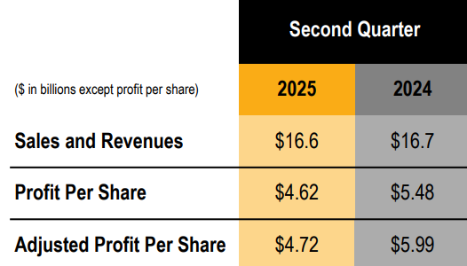 second quarter 2025 financial results