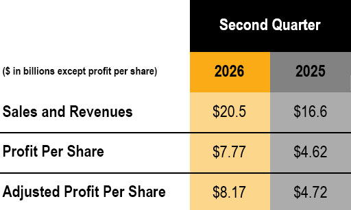 second quarter 2026 financial results