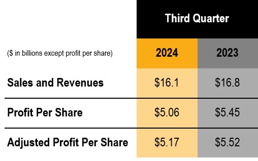 third quarter financial results