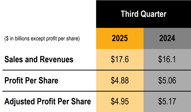 third quarter 2025 financial results