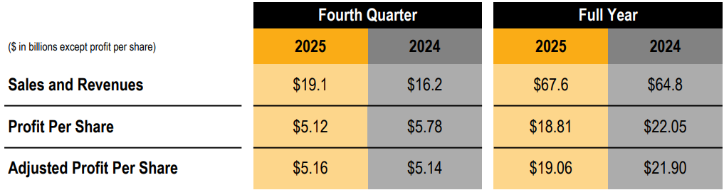 fourth quarter 2025 financial results